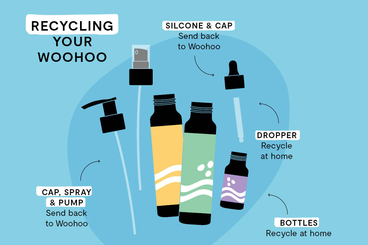 How to recycle your Woohoo empties